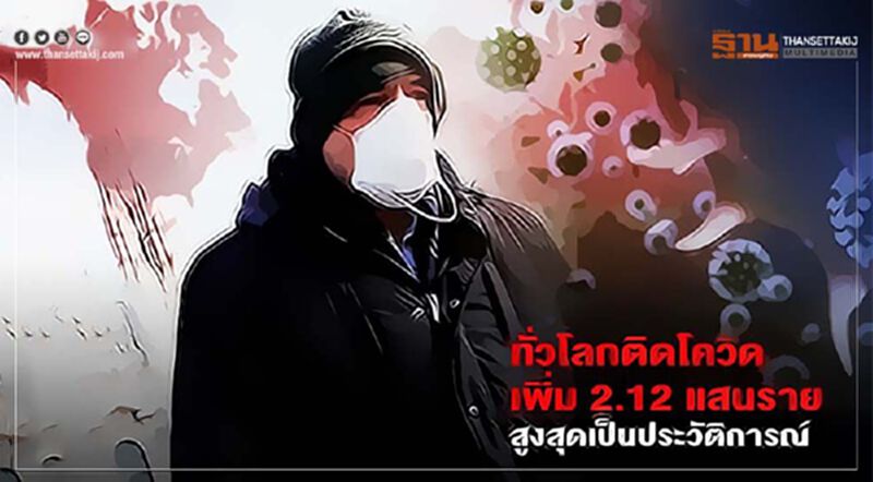 น่าห่วง! ทั่วโลกติดโควิดเพิ่ม 2.12 แสนรายในวันเดียว สูงสุดเป็นประวัติการณ์ น่าห่วง! ทั่วโลกติดโควิดเพิ่ม 2.12 แสนรายในวันเดียว สูงสุดเป็นประวัติการณ์