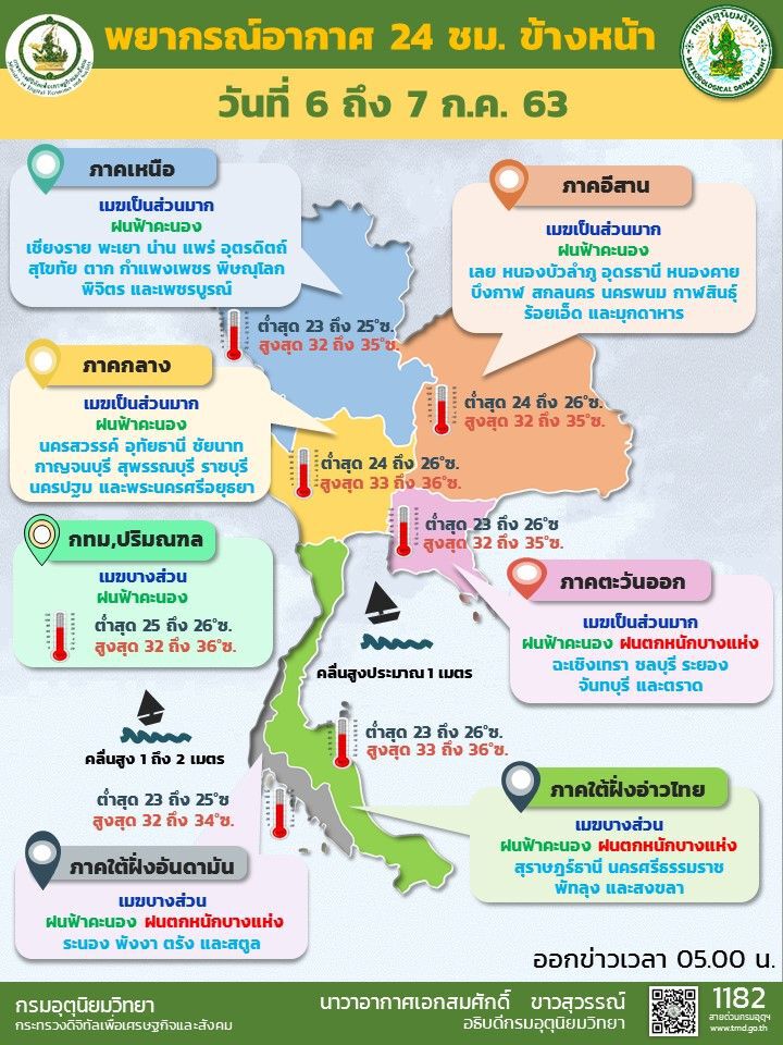 พยากรณ์อากาศวันนี้ ทั่วไทยมีฝน ตกหนักบางแห่งบริเวณภาคตอ.และใต้