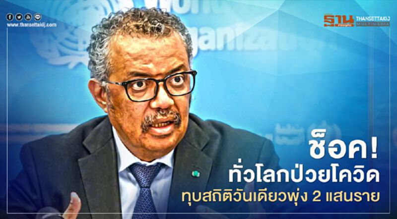 ช็อค! WHOเผยทั่วโลกป่วยโควิดทุบสถิติวันเดียวพุ่ง 2.1 แสนราย ช็อค! WHOเผยทั่วโลกป่วยโควิดทุบสถิติวันเดียวพุ่ง 2.1 แสนราย