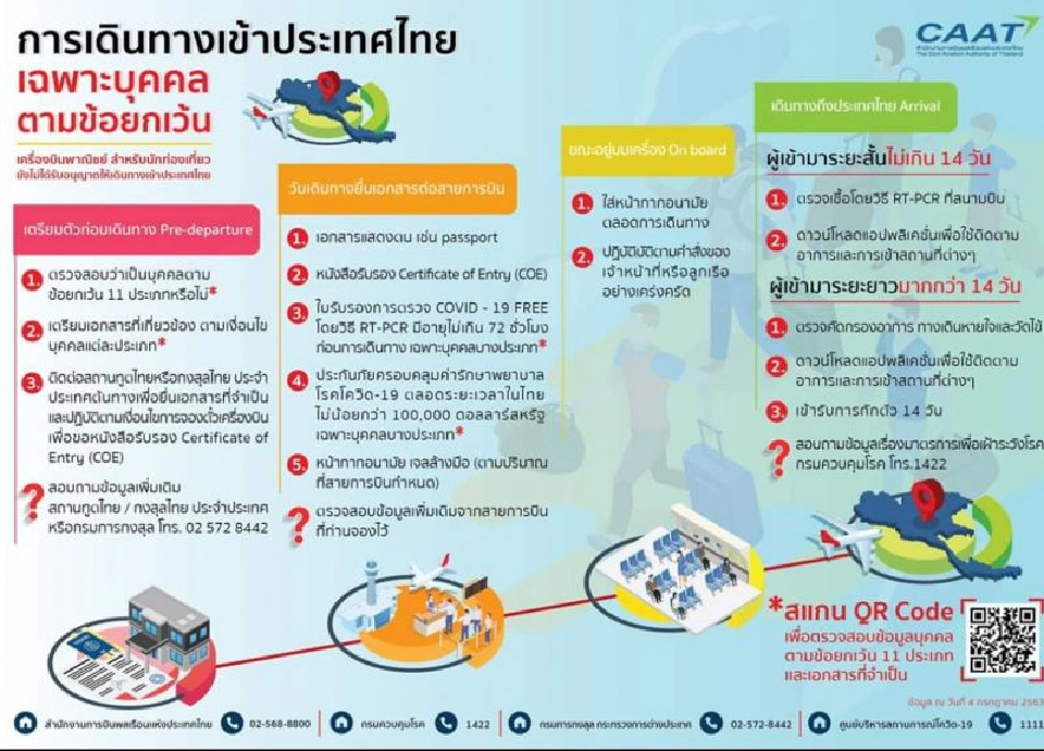กพท.เปิด4ขั้นตอน11กลุ่มคนบินเข้าไทยต้องปฏิบัติตาม     