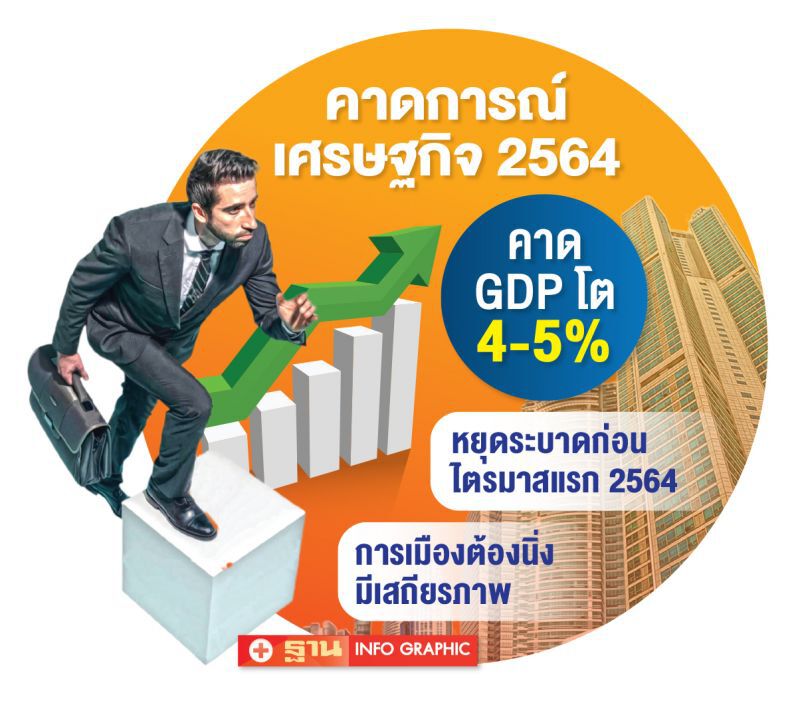 2 เรื่องใหญ่ ที่อย่าให้ระบาดซํ้า