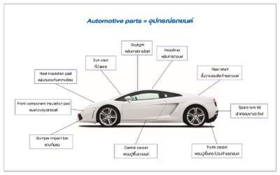 “GC” ถือหุ้น 41.5% “ไดน่าชิสโซ ไทย” ลุยธุรกิจพลาสติกวิศวกรรม พีพี คอมพาวด์