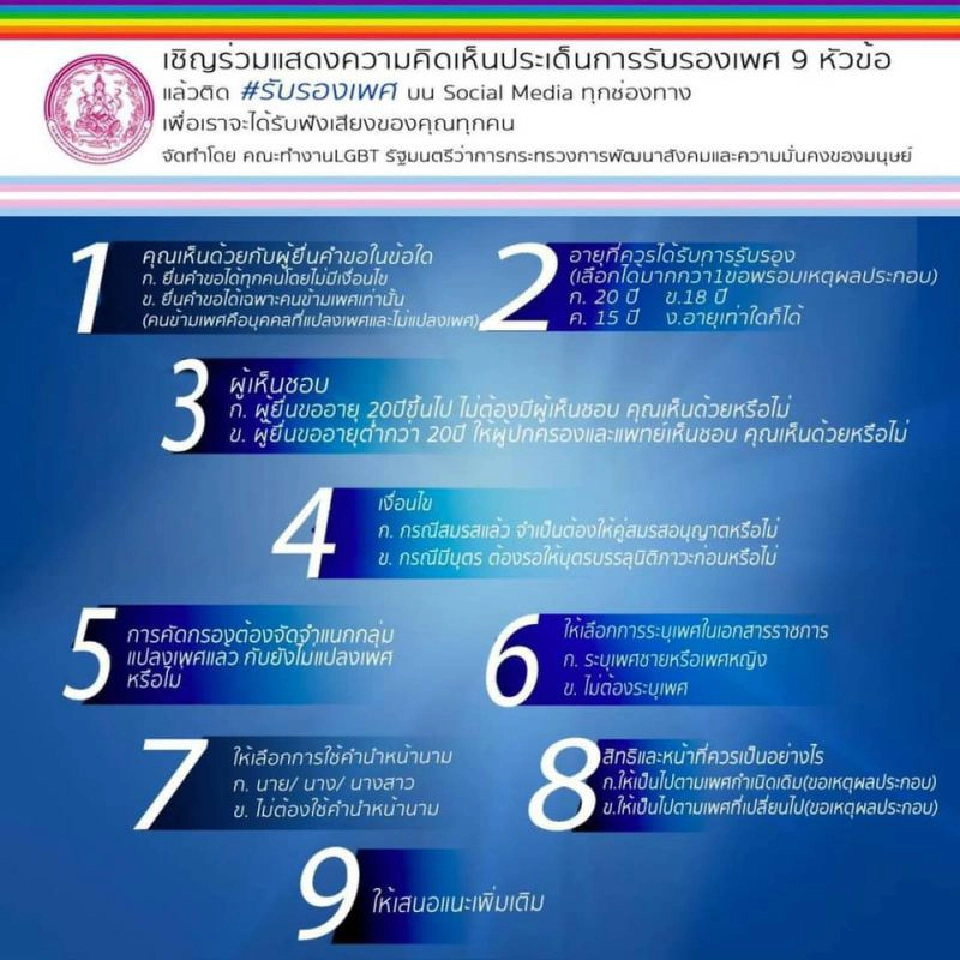 #สมรสเท่าเทียม กระหึ่มโซเชียล ก่อนดัน "พ.ร.บ. การรับรองเพศ" เข้าสภา