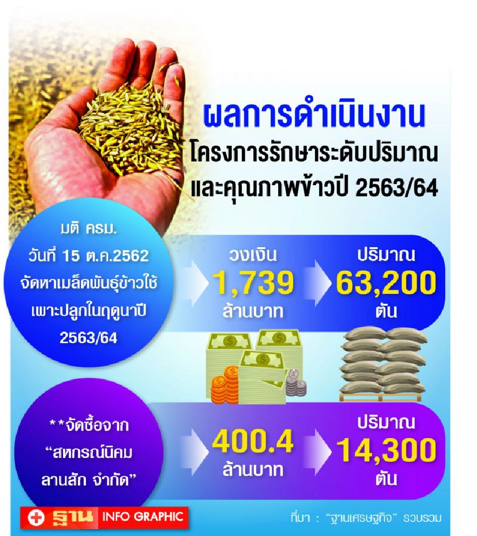 สตง.ลุยสอบจัดซื้อเมล็ดพันธุ์ข้าว  ส่อฮั้วประมูลงบกว่า400ล้าน