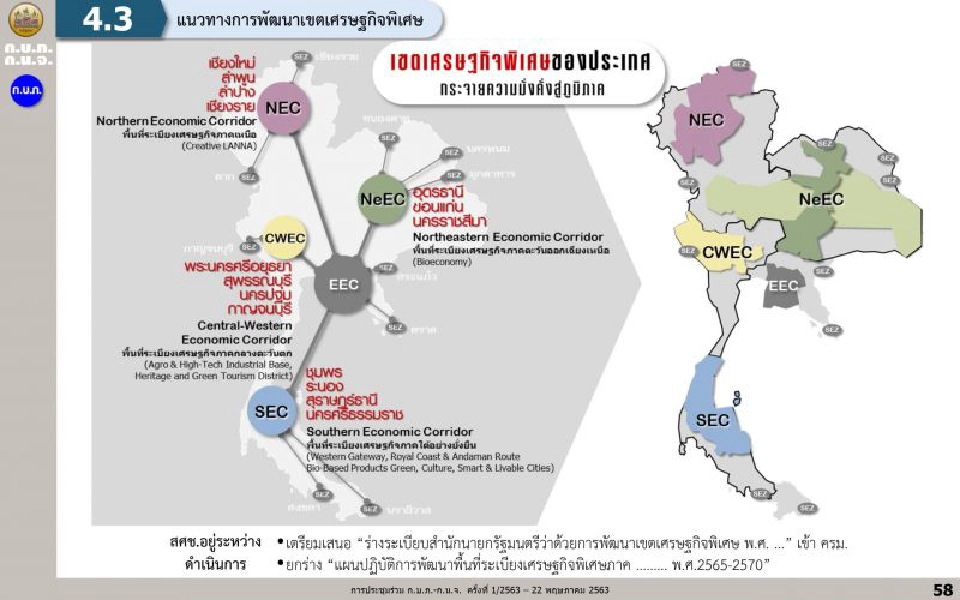 นิคมกรีนอุดรฯ  เล็งดึงทุนญี่ปุ่น-จีน  รับไฮสปีด-ระเบียงเศรษฐกิจอีสาน 