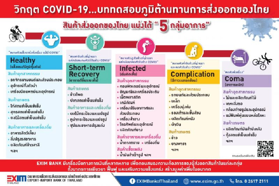 “วิกฤต COVID-19…บททดสอบภูมิต้านทานการส่งออกของไทย”