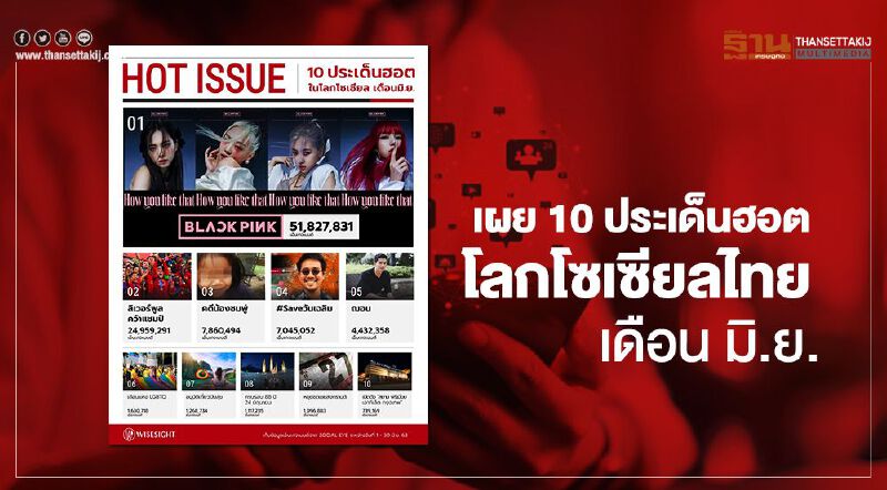 เผย 10 ประเด็นฮอตโลกโซเซียลไทย เดือนมิ.ย.