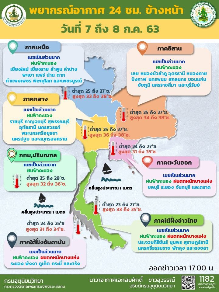 ไทยมีฝนต่อเนื่อง กทม.-ปริมณฑล ฝนร้อยละ 40 