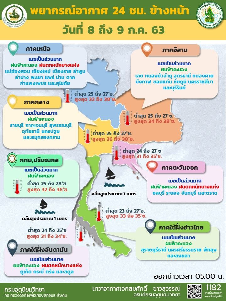 พยากรณ์อากาศวันนี้ ภาคเหนือ ตะวันออกและใต้ มีฝนตกหนักบาง