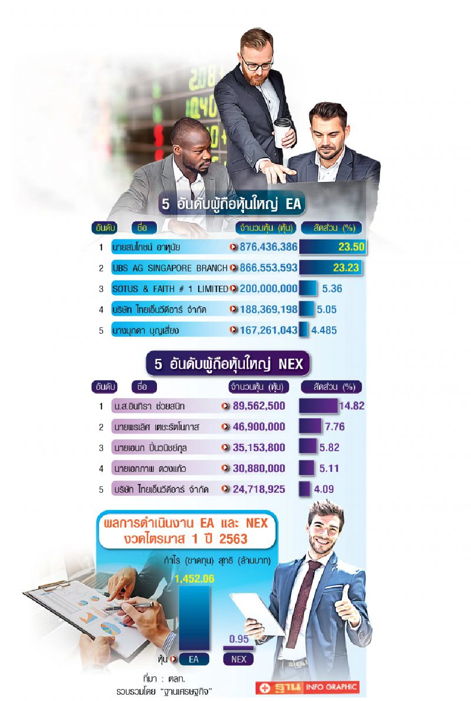 ถอดสมการ EA+NEX สูตรสำเร็จ Tesla เมืองไทย