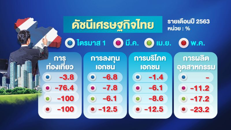 เศรษฐกิจฝืดเคือง...มาเยือน ประเทศเงินหายวับ 1.7 ล้านล้าน 