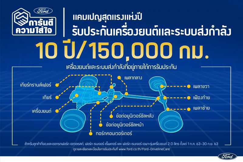 ฟอร์ดจัดเต็มรับมอเตอร์โชว์ 