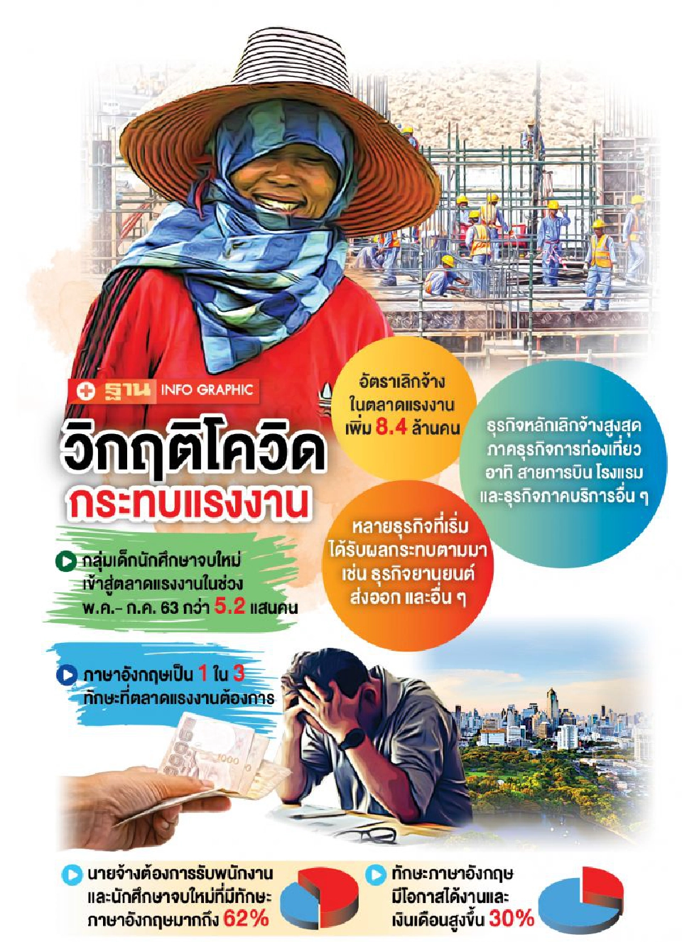 เปิดหลักสูตรออนไลน์ อัพสกิลเด็กจบใหม่