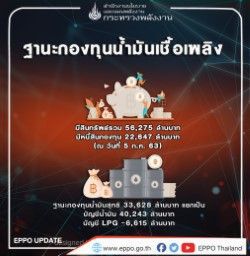 “สนพ.” เผยราคาน้ำมันดิบแนวโน้มทรงตัว 