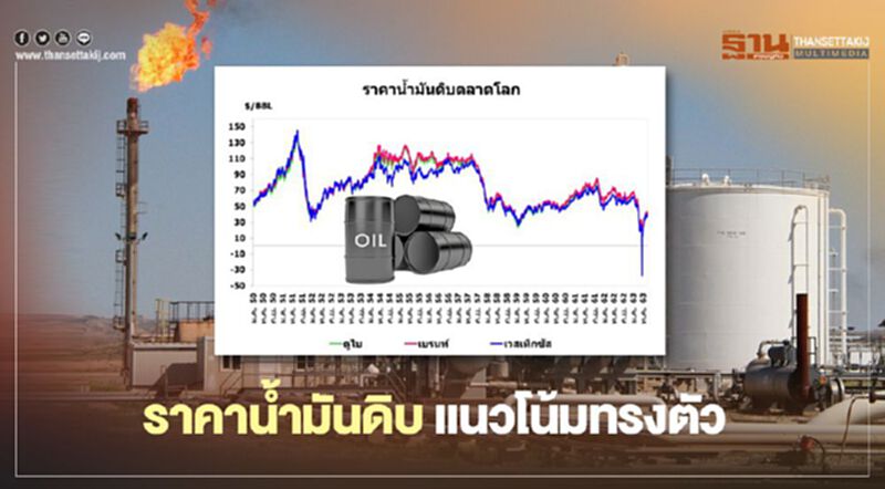 “สนพ.” เผยราคาน้ำมันดิบแนวโน้มทรงตัว “สนพ.” เผยราคาน้ำมันดิบแนวโน้มทรงตัว