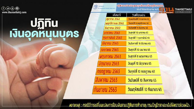 กางปฏิทินจ่าย”เงินอุดหนุนบุตร” โอนอีกรอบวันไหนเช็กที่นี่ กางปฏิทินจ่าย”เงินอุดหนุนบุตร” โอนอีกรอบวันไหนเช็กที่นี่