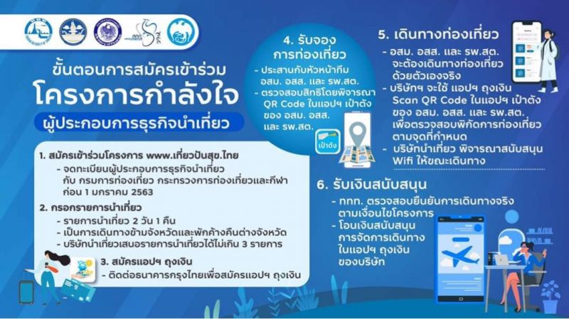 "เที่ยวปันสุข" เปิดให้บริษัทนำเที่ยว เสนอแพ็คเกจทัวร์ "กำลังใจ"     