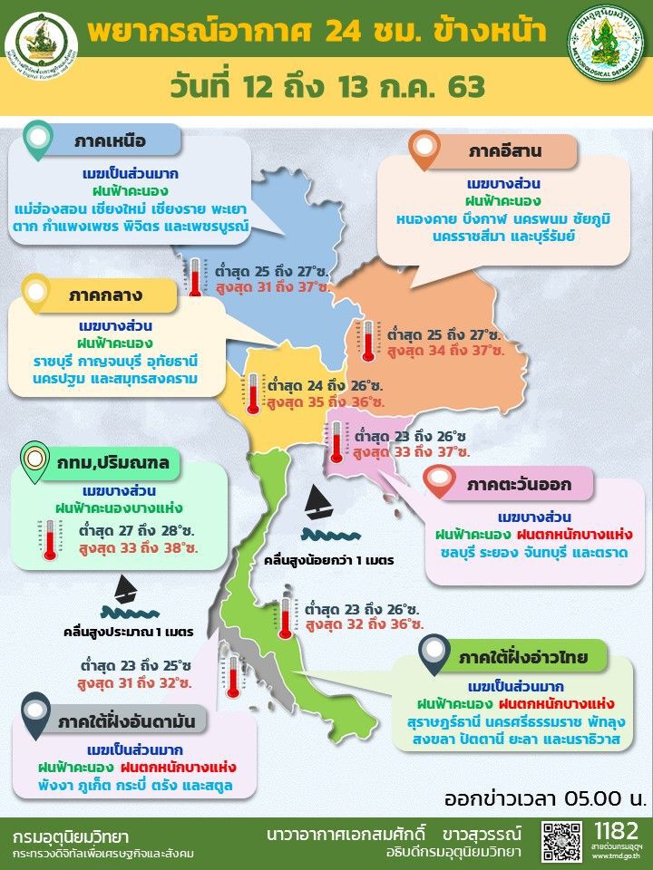 พยากรณ์อากาศวันนี้ ภาคอีสาน ตะวันออกและใต้ มีฝนเพิ่มขึ้น