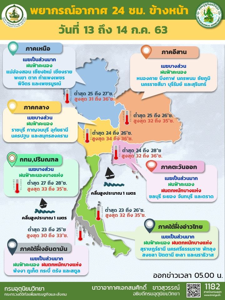 พยากรณ์อากาศวันนี้ ภาคตะวันออกและใต้ มีฝนตกหนักบางแห่ง