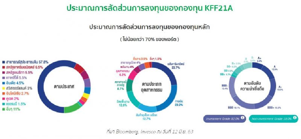 บลจ.กสิกรไทย ปลื้ม "Term Fund Plus" ขายเกลี้ยงเพียง 6 ชั่วโมง