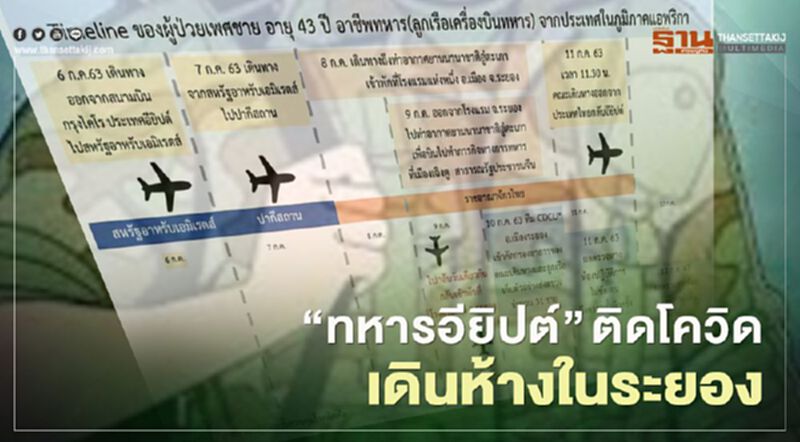 "ระยอง" วุ่นศบค. เผย “ทหารอียิปต์” ติดโควิดเดินห้างในระยอง "ระยอง" วุ่นศบค. เผย “ทหารอียิปต์” ติดโควิดเดินห้างในระยอง