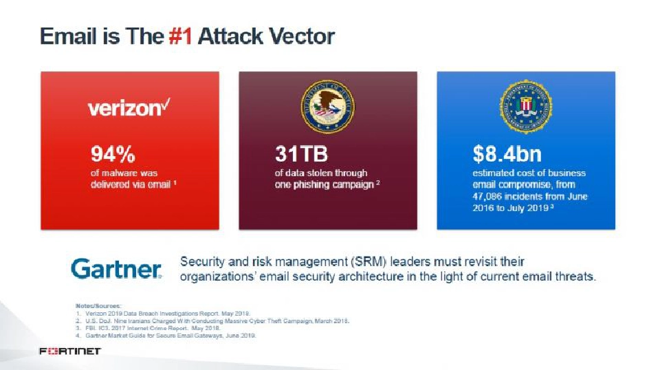 ฟอร์ติเน็ตแนะนำฟอร์ติเมลป้องกันภัยไซเบอร์ขั้นสูงที่พุ่งเป้ามาทางอีเมล์องค์กร