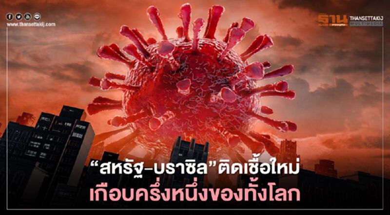 "สหรัฐ-บราซิล"ติดเชื้อโควิด-19 รายใหม่ เกือบครึ่งหนึ่งของทั้งโลก "สหรัฐ-บราซิล"ติดเชื้อโควิด-19 รายใหม่ เกือบครึ่งหนึ่งของทั้งโลก