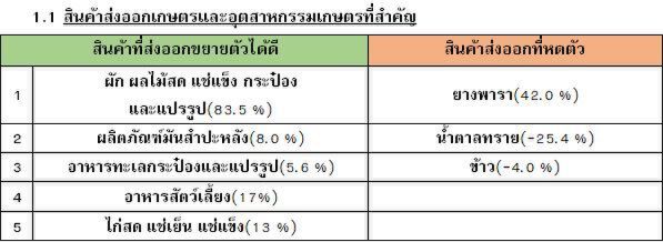 บิ๊กเอกชนถกพาณิชย์เร่งส่งออก คาดทั้งปี -8.7% อ้อนพักชำระหนี้สิ้นปีหน้า