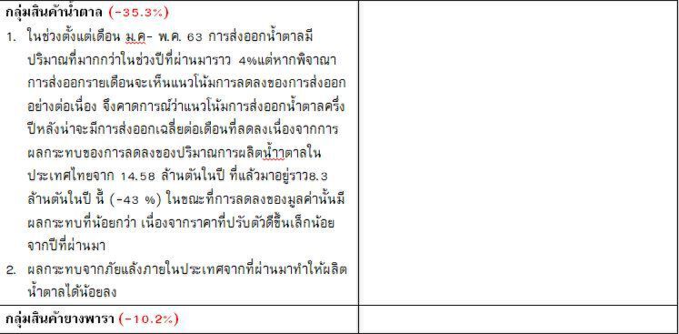 บิ๊กเอกชนถกพาณิชย์เร่งส่งออก คาดทั้งปี -8.7% อ้อนพักชำระหนี้สิ้นปีหน้า