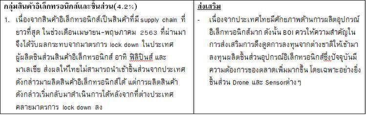 บิ๊กเอกชนถกพาณิชย์เร่งส่งออก คาดทั้งปี -8.7% อ้อนพักชำระหนี้สิ้นปีหน้า