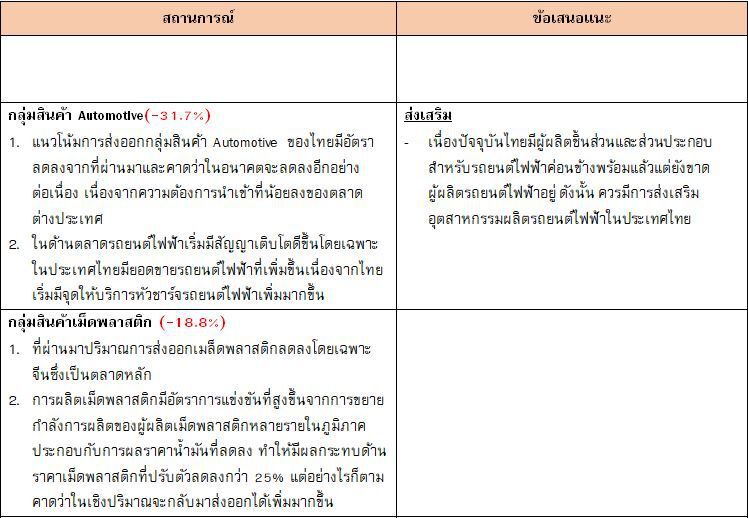 บิ๊กเอกชนถกพาณิชย์เร่งส่งออก คาดทั้งปี -8.7% อ้อนพักชำระหนี้สิ้นปีหน้า
