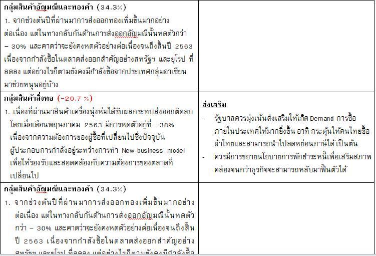 บิ๊กเอกชนถกพาณิชย์เร่งส่งออก คาดทั้งปี -8.7% อ้อนพักชำระหนี้สิ้นปีหน้า