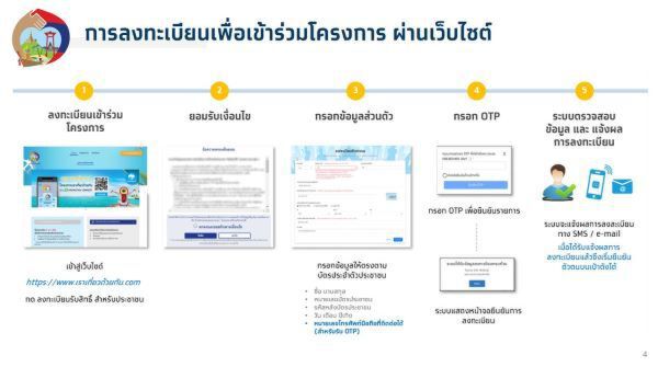 www.เราเที่ยวด้วยกัน.com เตือนทำผิดเงื่อนไขต้องคืนเงินภายใน 7 วัน