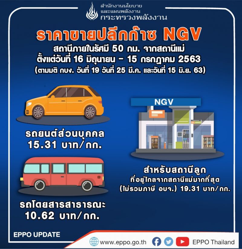 “สนพ.” เผยราคา Spot LNG อยู่ที่ระดับ 2.125 เหรียญสหรัฐฯ/ล้านบีทียู  