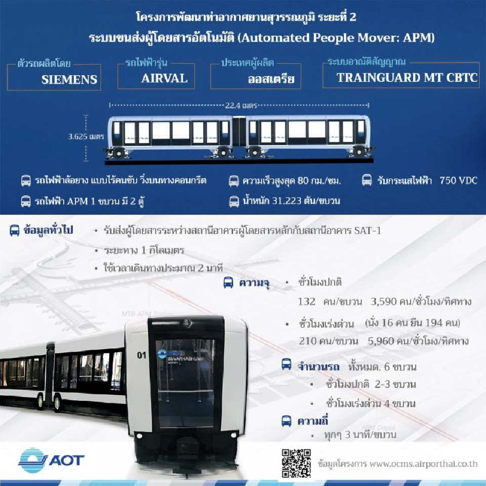 มาแล้ว “รถไฟฟ้าไร้คนขับ” สนามบินสุวรรณภูมิ
