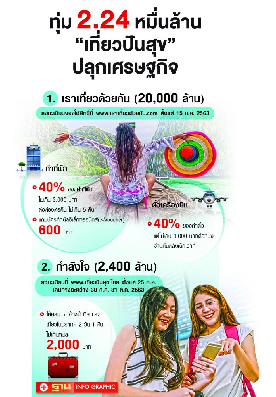 ปลุกธุรกิจเหนือ  รีบเข้ามาตรฐาน SHA  ททท.กระตุ้นไทยเที่ยวไทยฟื้นศก.