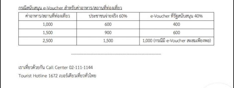 “เราเที่ยวด้วยกัน”ลงทะเบียน www.เราเที่ยวด้วยกัน.com วันแรกคึกคัก