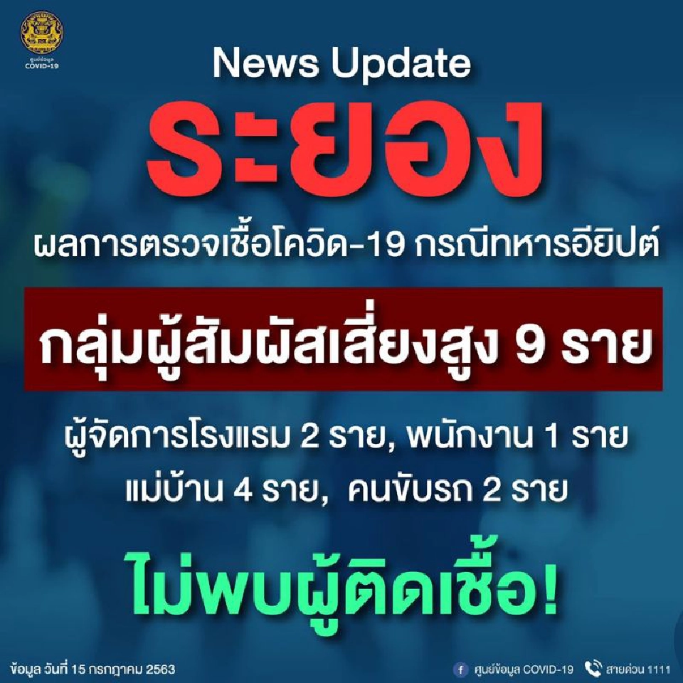 "โควิด-19" กลุ่มผู้สัมผัสเสี่ยงสูง ระยอง ผลตรวจออกแล้ว