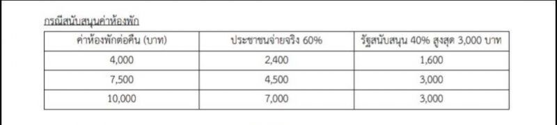 “เราเที่ยวด้วยกัน”ลงทะเบียน www.เราเที่ยวด้วยกัน.com วันแรกคึกคัก