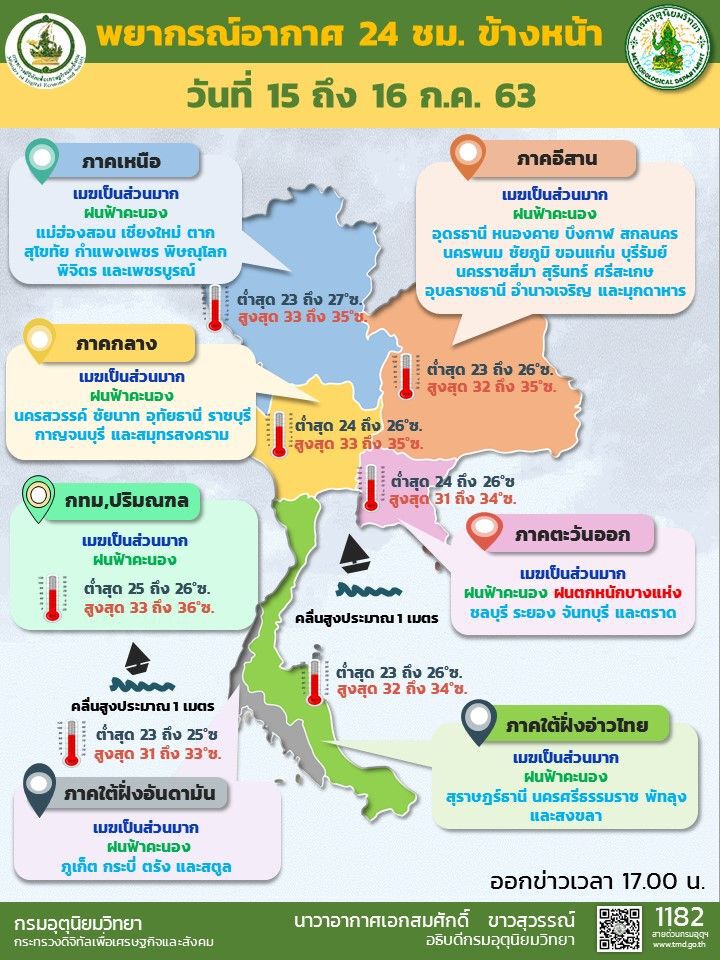 กรมอุตุฯเตือนภาคตะวันออกฝนตกหนักบางแห่ง