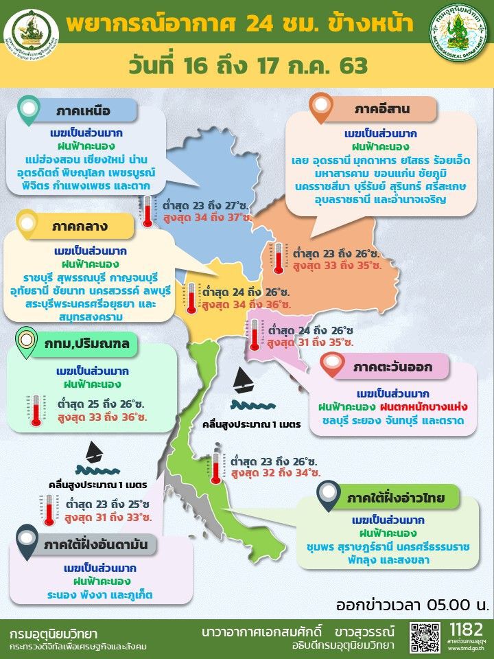 พยากรณ์อากาศวันนี้ ทั่วไทยมีฝน ภาคตะวันออกตกหนักบางแห่ง 