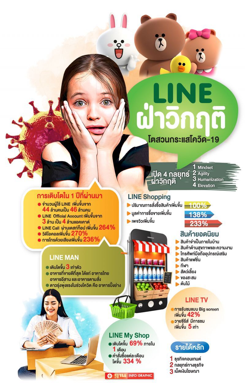 เปิดใจ‘พิเชษฐ’ นำทัพ LINE  โตฝ่าวิกฤติโควิด