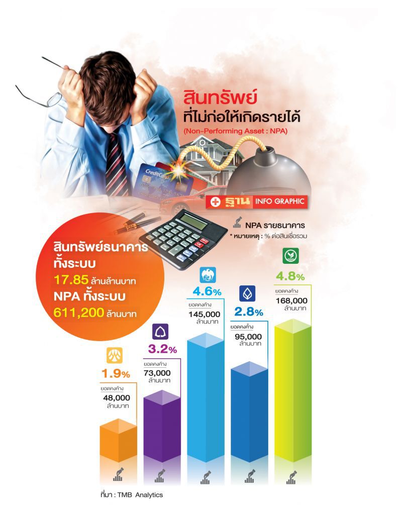 ตลาด NPA ครึ่งปีหลังคึก