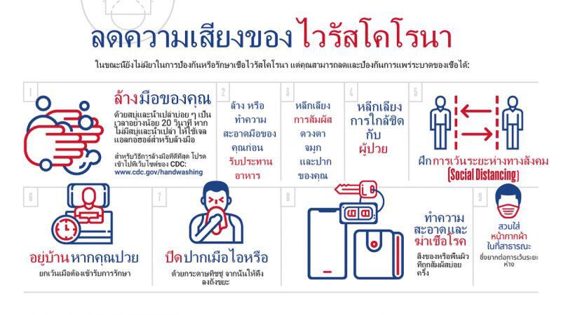เล่นกีฬาอย่างไร ห่างไกล “โควิด” 