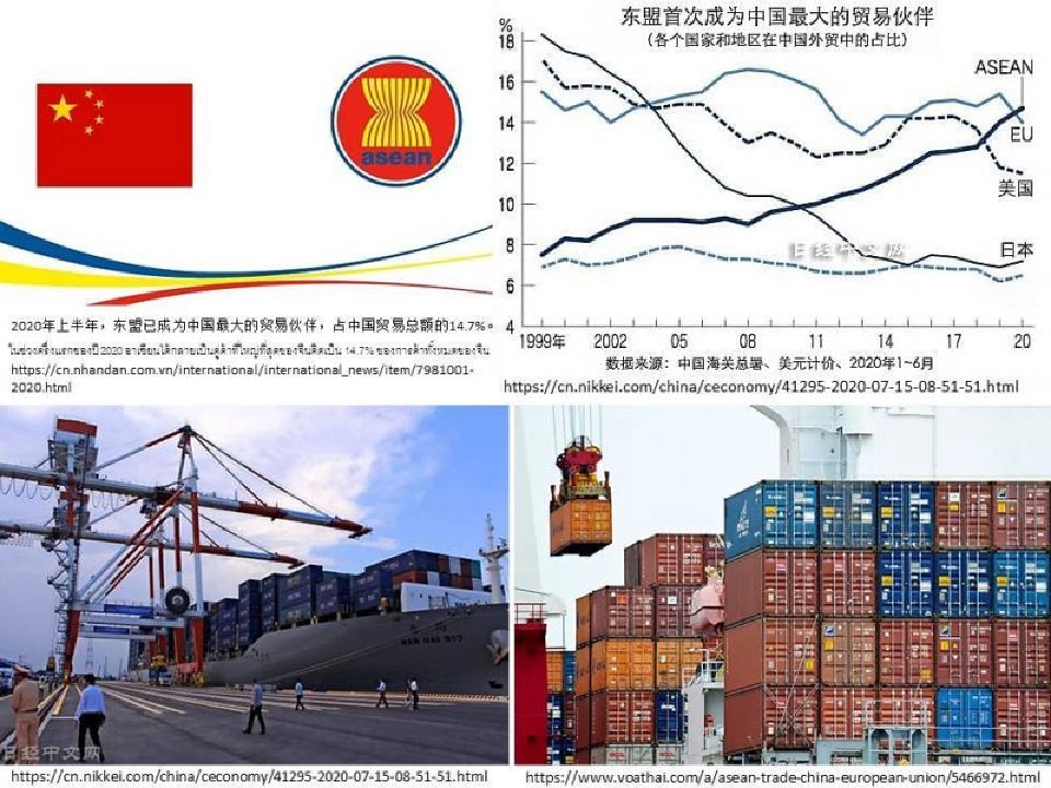 “อาเซียน”ก้าวขึ้นเป็นคู่ค้ารายใหญ่ที่สุดของจีน