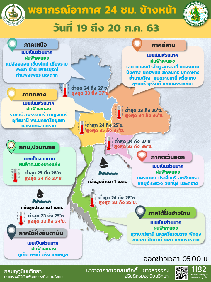 พยากรณ์อากาศวันนี้ ไทยตอนบนมีฝนเพิ่มขึ้น กทม.ฝนฟ้าคะนองร้อยละ 30 ของพื้นที่