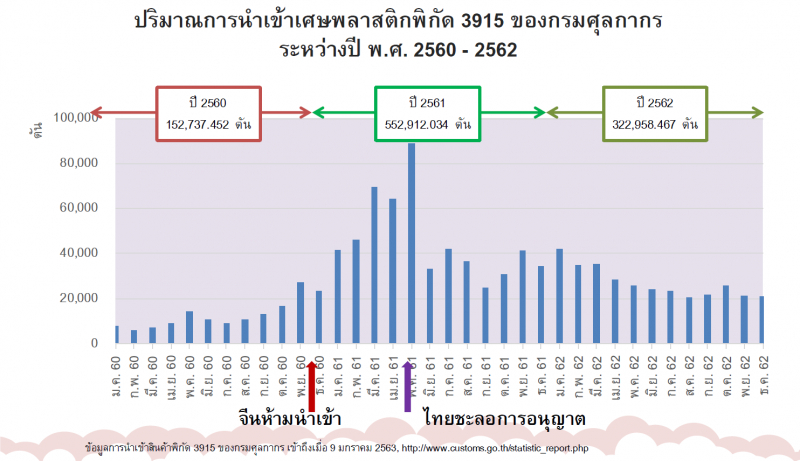 ขยะพลาสติก: คิดไม่ครบ ก็จบไม่ลง