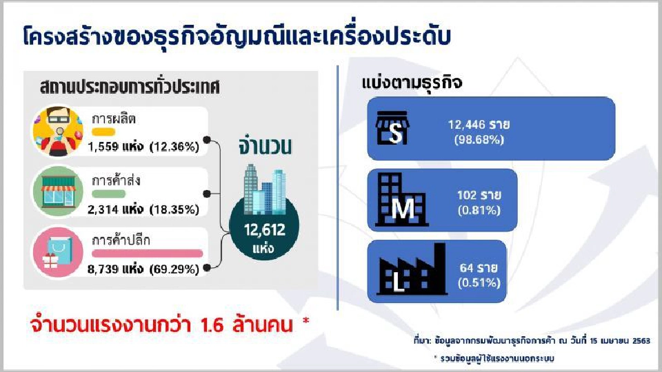 เครื่องประดับเงินอ้อนคลัง ยกเว้นแวต 7% วัตถุดิบนำเข้า