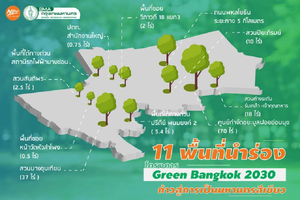 กทม.เดินหน้าเพิ่มพื้นที่สีเขียว ภายใต้โครงการ Green Bangkok 2030