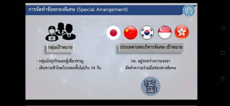 “คลายล็อก เฟส 6” คุมเข้มต่างชาติเข้าไทย เข้มขนาดไหน เช็กได้ที่นี่ 